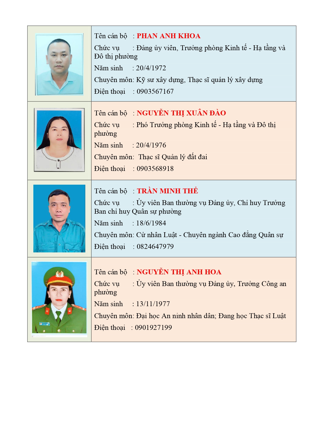 T. TIN CỦA CT, CÁC PCT  VÀ CÁC PHÒNG BAN BK-CT_page-0003